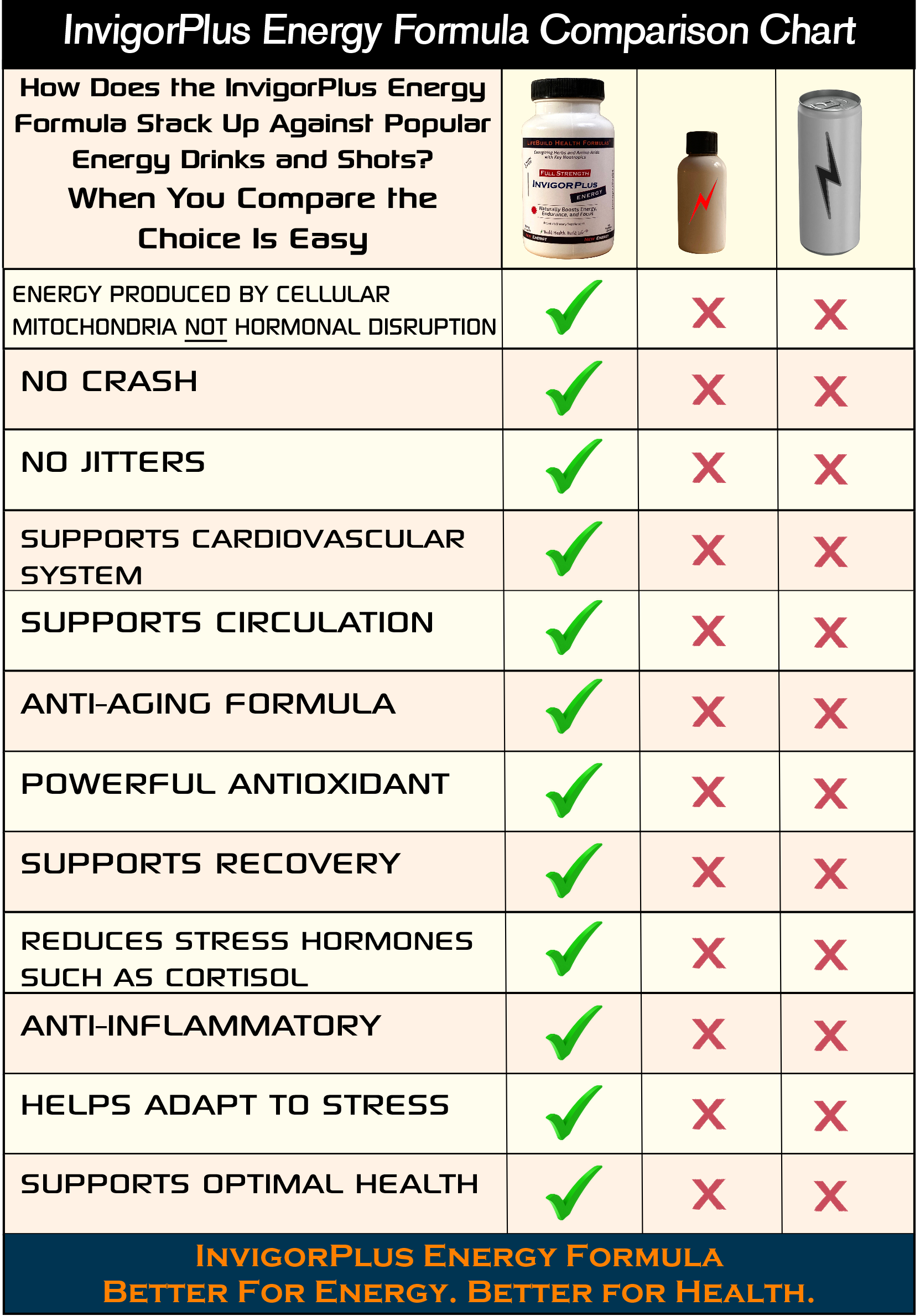 InvigorerPlus Energy Compare